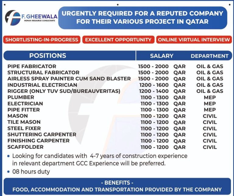 Urgent Job Openings in Qatar: Various Projects with online interviews